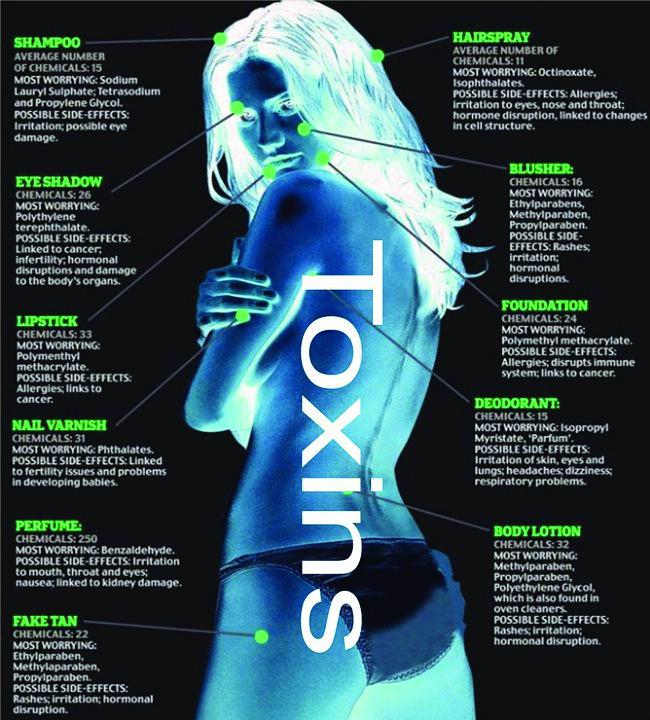 Toxinele din cosmetice